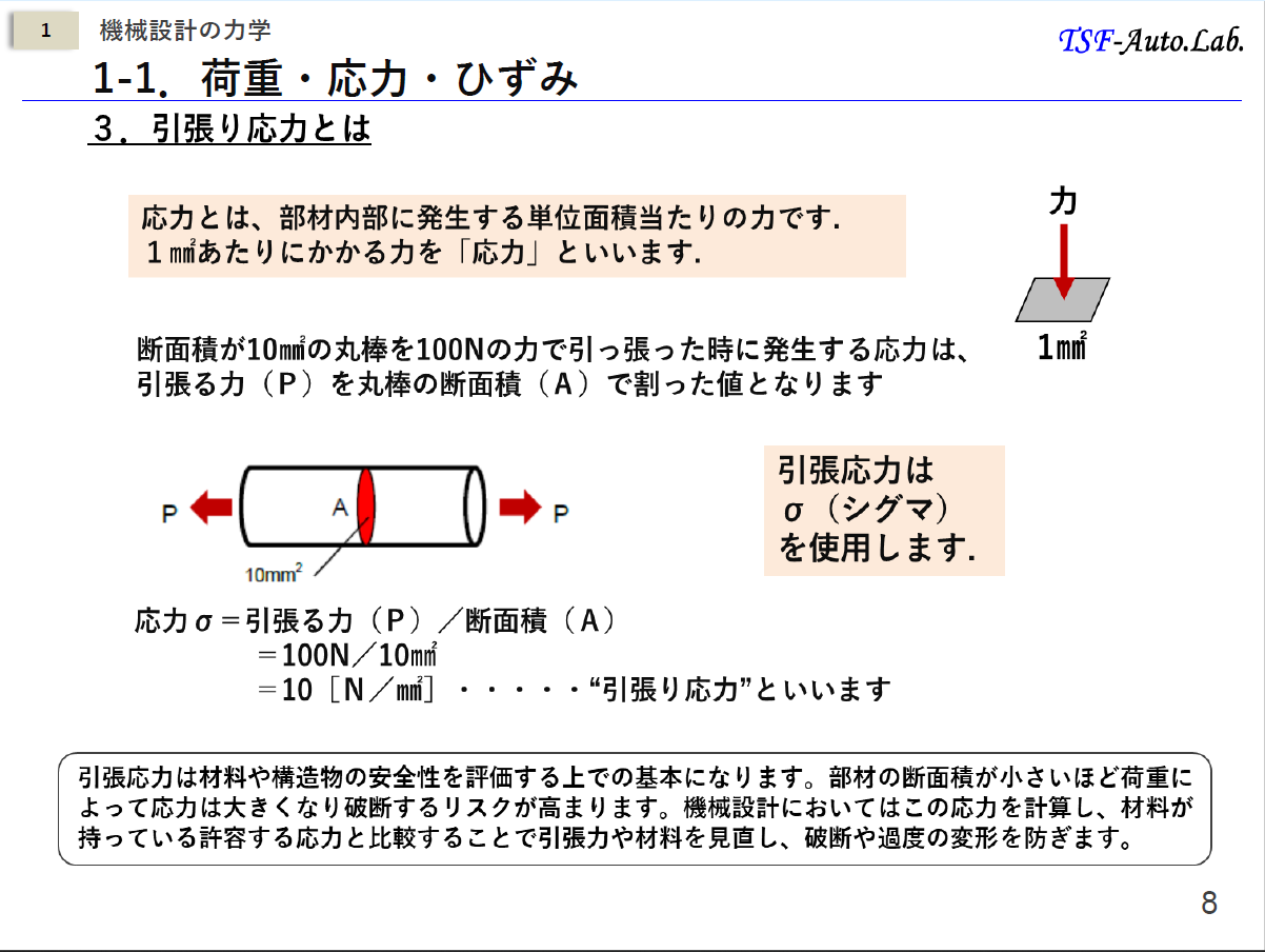 【機械設計製図の教科書】/機械設計計算の基礎と設計に紐づいた図面の描き方/~要求仕様に対応した機械設計計算と計算結果に紐づく適正な製図のポイント~