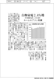 白物家電の昨年度国内出荷、2・4%増 ルームエアコン好調 JEMA調べ