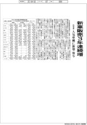 昨年度の新車販売、3年連続増 人気車種に新型寄与