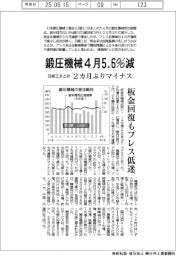 鍛圧機械4月5.6%減 2カ月ぶりマイナス 日鍛工まとめ