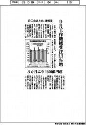 9月の工作機械受注9・9%増 3カ月ぶり1300億円超