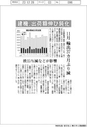 11月の建機、出荷額伸び鈍化 輸出37カ月ぶり減