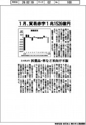 財務省、1月貿易赤字1兆1526億円 3カ月ぶり