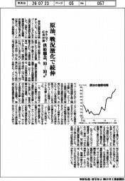原油の国際相場、戦況激化で続伸 ホルムズ・紅海封鎖