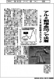 アルミ割増金交渉、255ドルで決着 10-12月期、需給緩み35%下げ