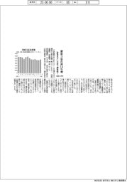 日鉄まとめ、薄板3品在庫1・6%増 4月末、需要見合い生産で調整続く
