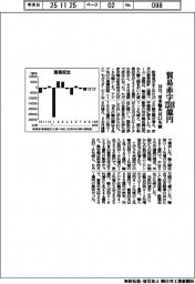 10月の貿易赤字2318億円 対米輸出は3・1%減