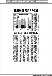 5月の建機出荷、2・8%減 輸出・国内向け減少率は縮小