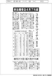 射出機受注4月7%減 3カ月ぶりマイナス 国内不振 車向け大型・超大型が半減