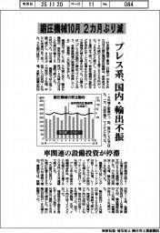 10月の鍛圧機械、2カ月ぶり減 プレス系、国内・輸出不振