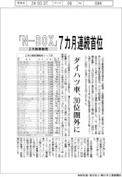 2月の新車販売、「N―BOX」7カ月連続首位 ダイハツ車は30位圏外に