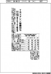 7月エチレン稼働69% 48カ月連続90%割れ 前月比では大幅改善