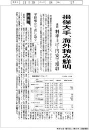損保大手通期、海外頼み鮮明 料率上げ・円安で増収