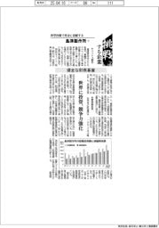 挑戦する企業/島津製作所(11)健全な財務基盤
