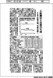 大阪鋼材6品種、9月販売20%増 営業日増、実需は鈍く