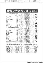産機受注 10月、2カ月ぶり減