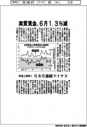 6月の実質賃金1・3%減 6カ月連続マイナス、