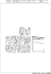 東京のステンレス冷薄、もち合い