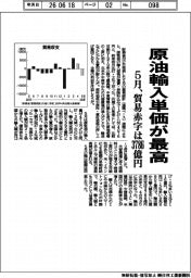 原油輸入単価が最高 5月、貿易赤字は3786億円