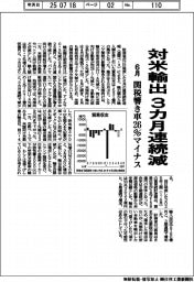 6月の対米輸出、3カ月連続減 関税響き車26%マイナス