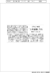 3月の仕入単価、「上昇認識」75% 帝国データまとめ