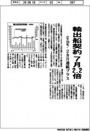 7月の輸出船契約2・2倍 87万3780総トン、2カ月連続プラス