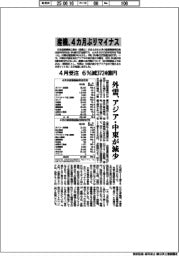 産機、4カ月ぶりマイナス 4月受注 6%減3724億円