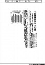 13版仮登録/11月の工作機械受注14・2%増 外需けん引、1350億円超続く
