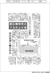 4月の鍛圧機械受注、0・4%プラス 289億円 7カ月ぶり増