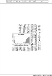 10月の訪日客、コロナ前水準回復251万人 政府観光局推計