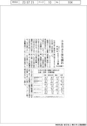 エチレン稼働率、6月7・3ポイント減 3カ月ぶり80%割れ 石化協調べ