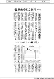 昨年度の貿易赤字5.2兆円 米向けは9兆円黒字 スマホ・パソコン輸入増大
