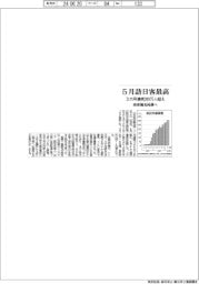 5月訪日客最高 3カ月連続300万人超え 政府観光局調べ
