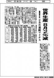 8月の乗用車8社、世界生産2%減 2カ月連続マイナス