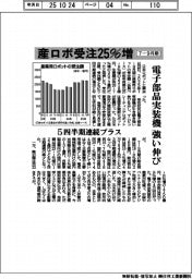 産ロボ受注7ー9月期25%増 電子部品実装機が強い伸び
