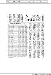 上期の新車販売、「N-BOX」3年連続首位