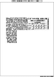 浦安鉄鋼団地協組の景況調査 5月「やや不況」49社に増