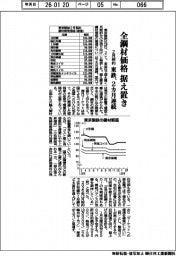 東鉄、2月契約の全鋼材据え置き 2カ月連続