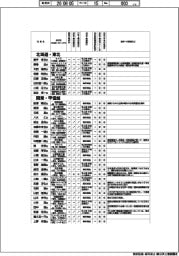 本社定点観測/中堅・中小企業 社長100人に聞く