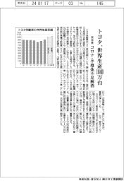 トヨタ、来年度の世界生産計画1040万台 コロナ・半導体不足解消