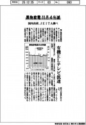 黒物家電の国内出荷、11月4%減 JEITA調べ