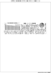 サステナブルデータ/温室ガス、23年度4%減