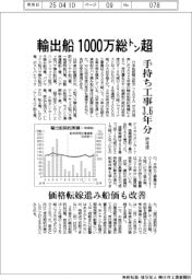 昨年度の輸出船1000万総トン超 手持ち工事3.6年分