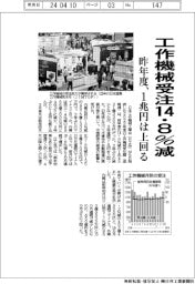 昨年度の工作機械受注、14・8%減 1兆円は上回る