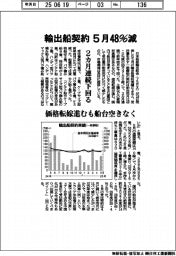 5月の輸出船契約、48%減 2カ月連続下回る