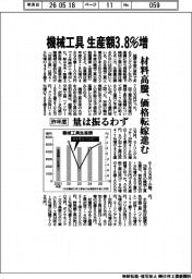 昨年度の機械工具生産額、3・8%増 材料高騰、価格転嫁進む
