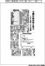 東鉄、全鋼材価格据え置き 3月契約、3カ月連続