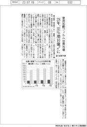 車用加飾フィルム世界市場 28年、32%増10億ドルに 富士経済が予測