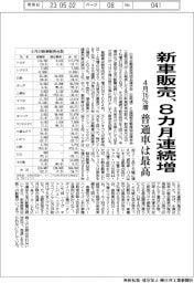 4月の新車販売、16%増 8カ月連続増 普通車は最高