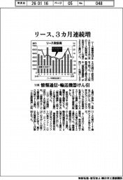 11月のリース取扱高、3カ月連続増、情報通信・輸送機器けん引